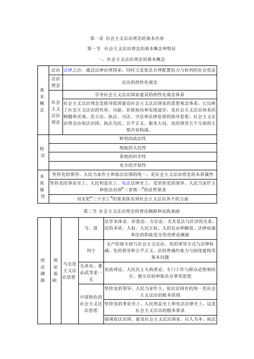 社会主义法治理念