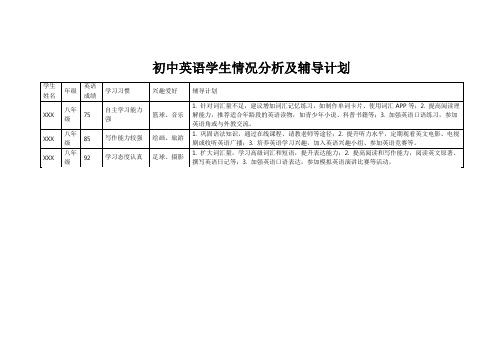 初中英语学生情况分析及辅导计划