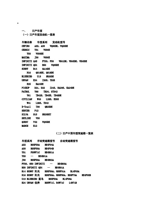 日产车型、发动机、变速箱型号