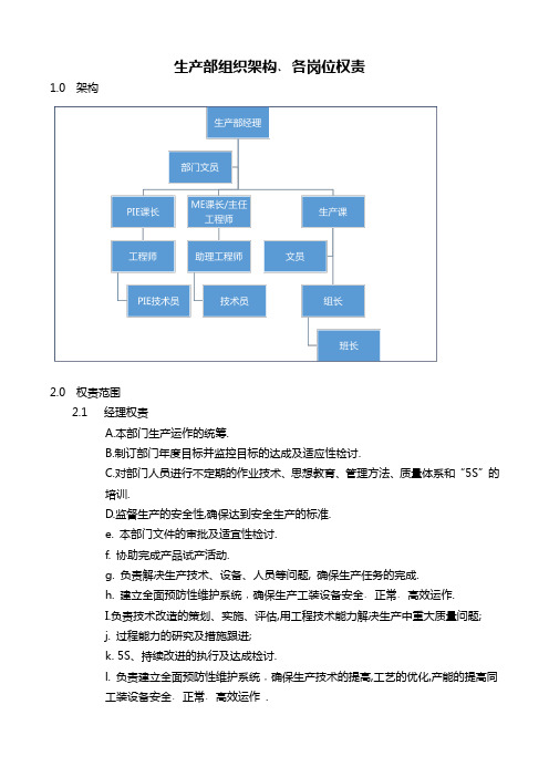 生产部组织架构﹑各岗位权责