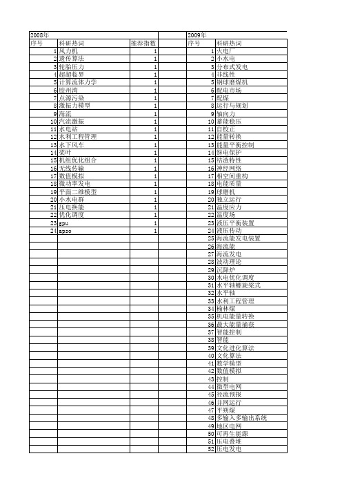 【浙江省自然科学基金】_发电_期刊发文热词逐年推荐_20140811