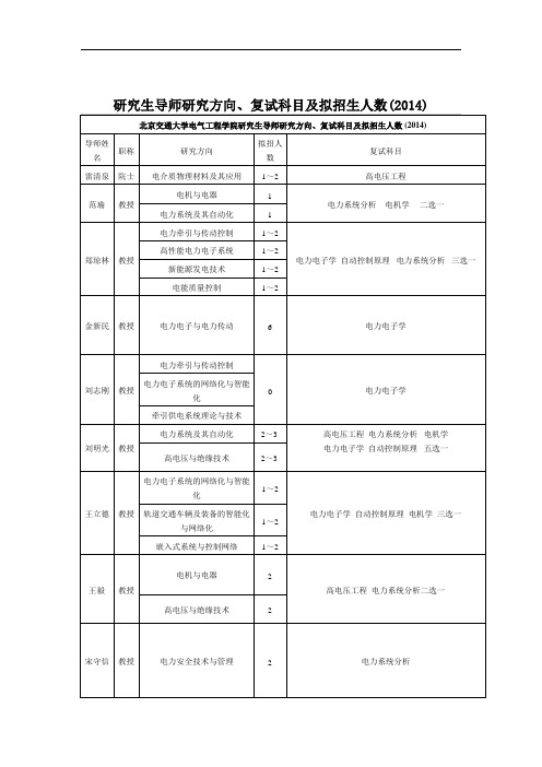 ③北交大电气学院研究生导师研究方向、复试科目及拟招生人数(2014年版)