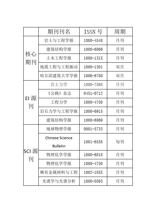 信息检索