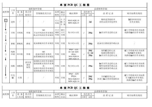 单面QC工程图