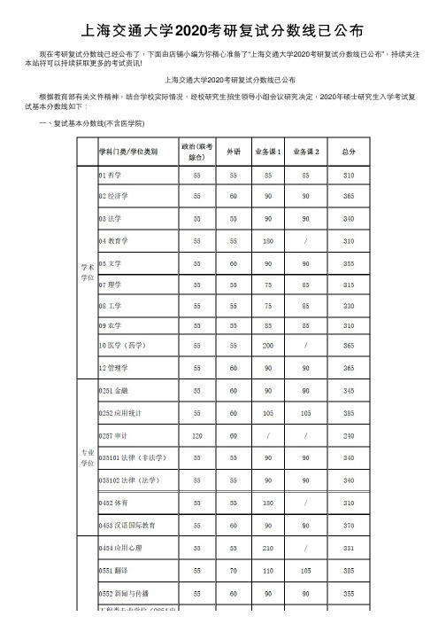 上海交通大学2020考研复试分数线已公布