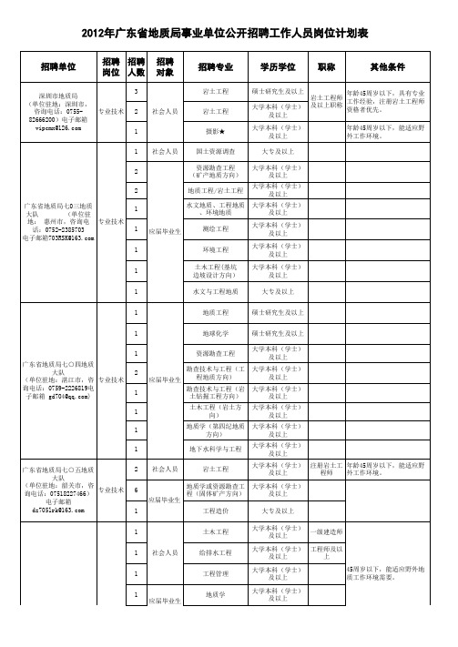 广东省地质局