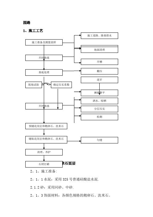 卵石路面施工方案-secret