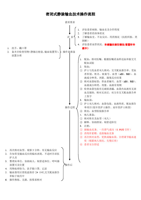 密闭式静脉输血技术操作流程、理论