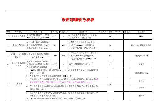 采购助理绩效考核表