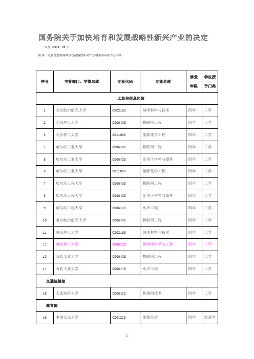 ABCD国家七大战略性新兴产业的相关专业与学科