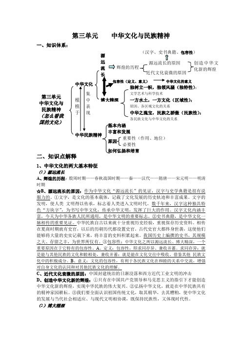 第三单元 中华文化与民族精神