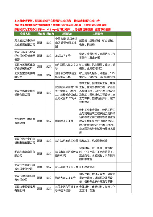 新版湖北省武汉矿山工商企业公司商家名录名单联系方式大全166家