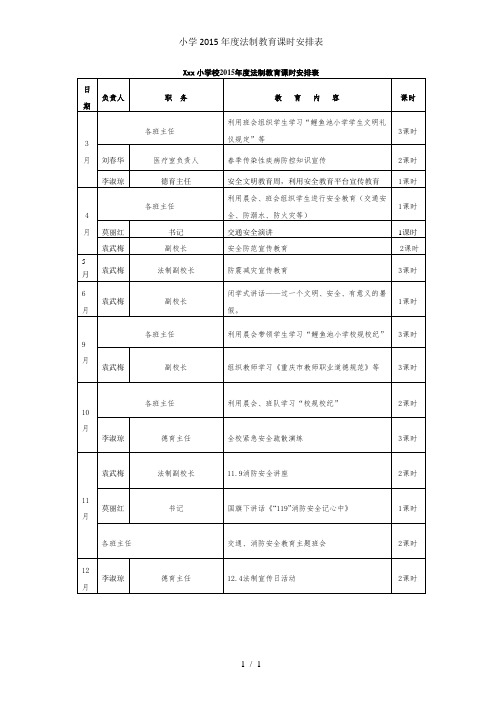 小学2015年度法制教育课时安排表