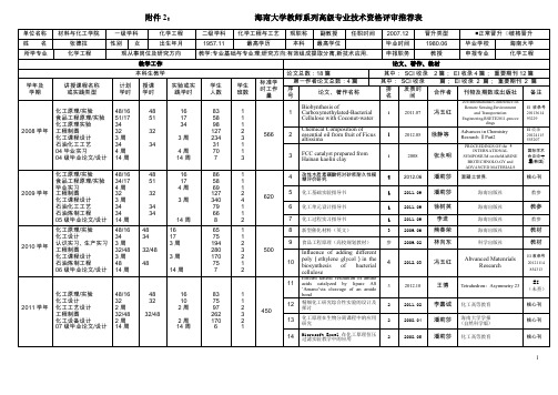 申报职务任职人员简介表