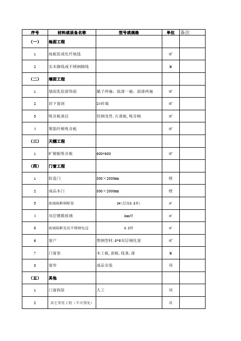 录播教室装修清单