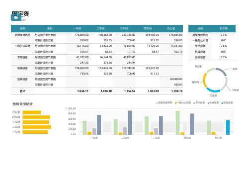 固定资产折旧核算表示例