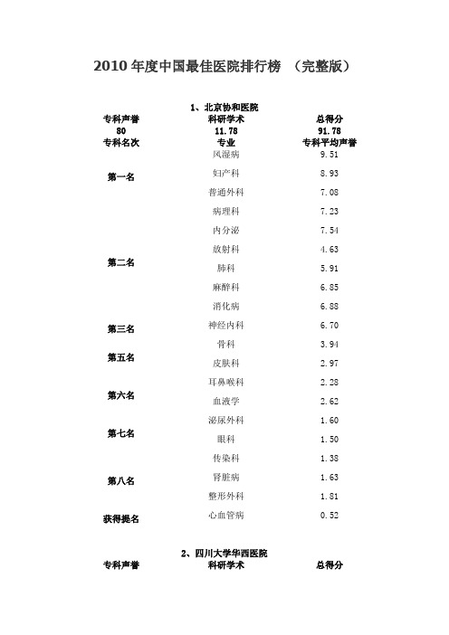 2010年度中国最佳医院排行榜