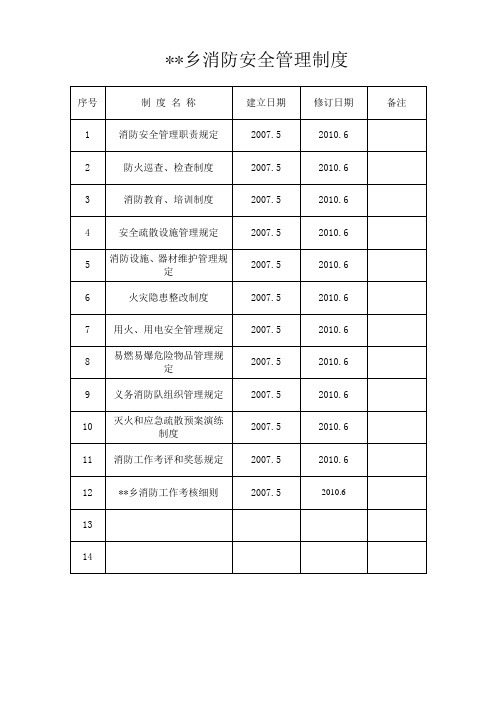 某乡消防安全管理制度