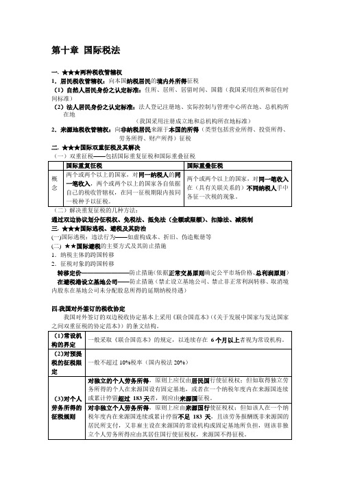 08《国际经济法》重点知识、司考真题与案例(国际税法、国际贸易争议解决)