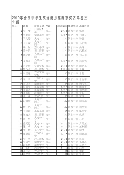 2010年全国中学生英语能力竞赛(大连)获奖名单