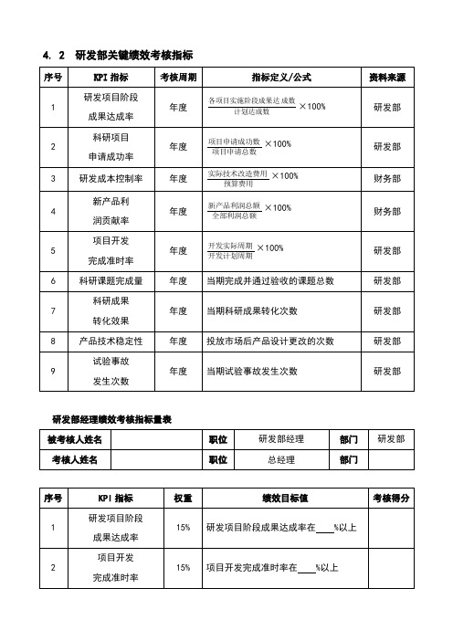 研发部关键绩效考核指标