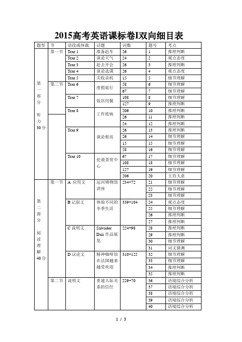 2015高考英语课标卷I双向细目表