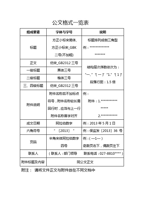 公文格式一览表