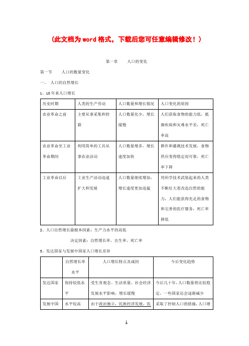 高中地理必修二全套教案