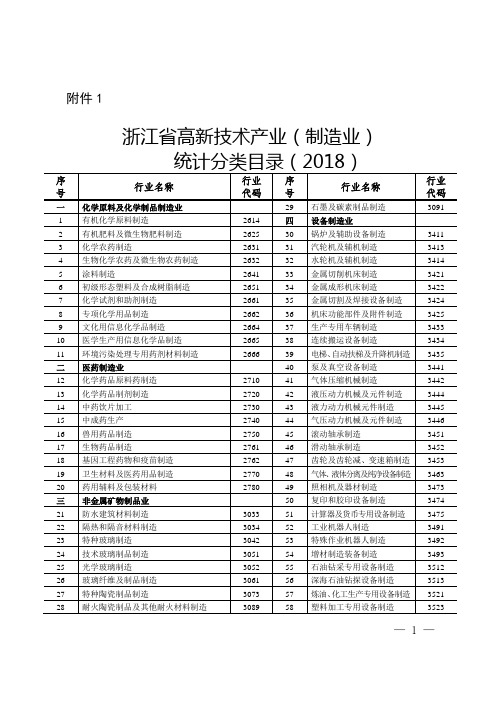 高新技术统计分类目录