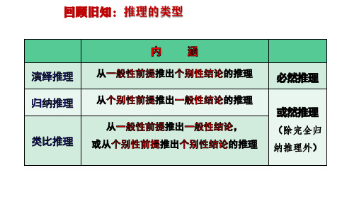 7.1 归纳推理及其方法