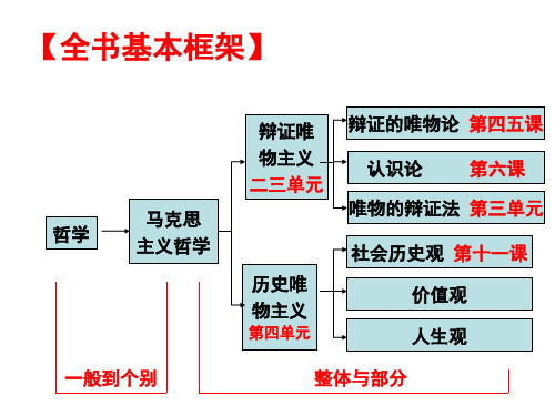 人教版高中政治必修四11.1社会发展的规律 (共49张PPT)