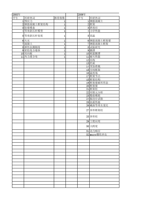 【国家自然科学基金】_钢筋混凝土框架梁_基金支持热词逐年推荐_【万方软件创新助手】_20140802