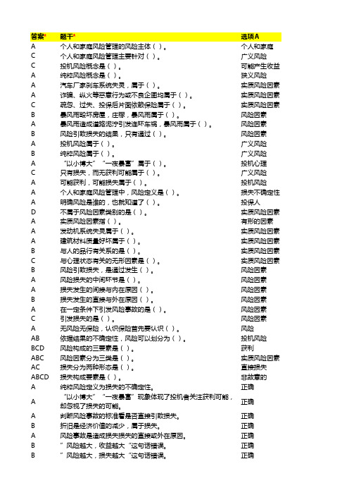 题库风险管理师资格考试题库