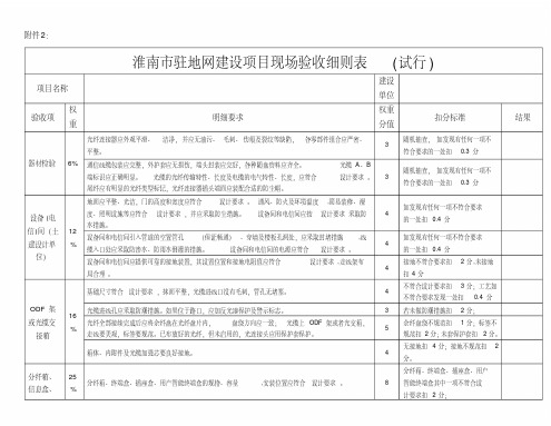 验收打分表表格类