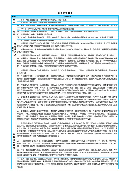 销售管理制度—2020修订版