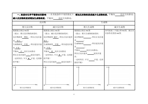 第二章 第三节 第四课时 影响化学平衡的因素 v-t图 2