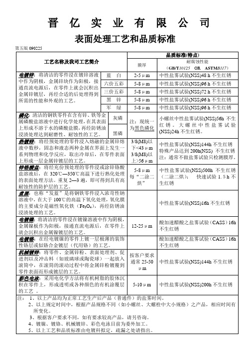 盐雾要求(最新版)