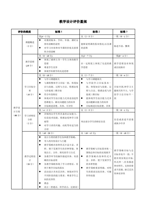 教学设计评价量规