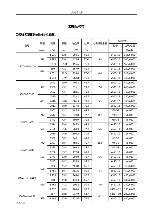 ZJ系列渣浆泵性能全参数