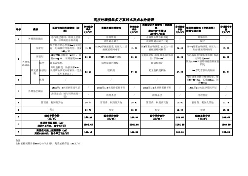 高层外墙保温方案对比分析(发泡陶瓷、岩棉)