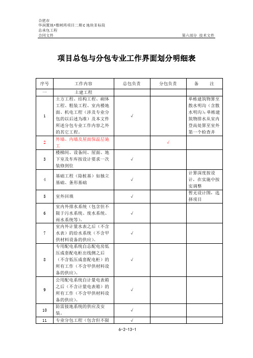 _总包分包专业工作界面划分明细表(最终版)