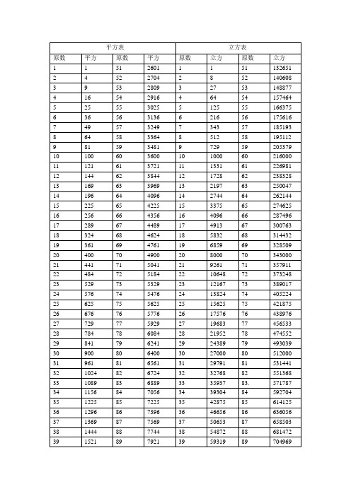 平方表立方表质数口诀除法表基础公式数学基