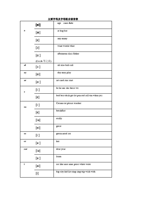 主要字母及字母组合读音表