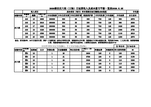 2020前四后八卡车标准养护成本分析