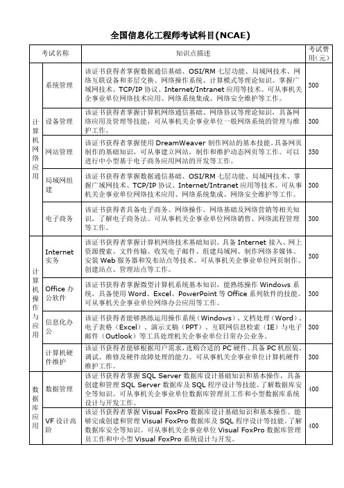 全国信息化工程师考试科目(NCAE)