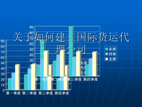 国际运输代理PPT