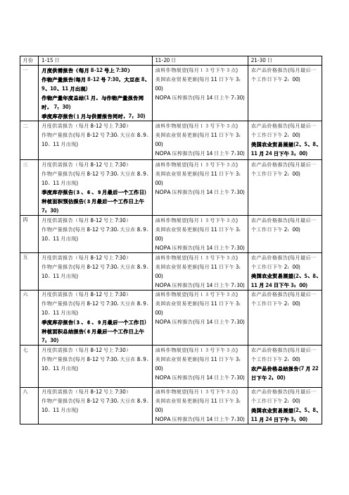 美国农业部(USDA)报告时间表