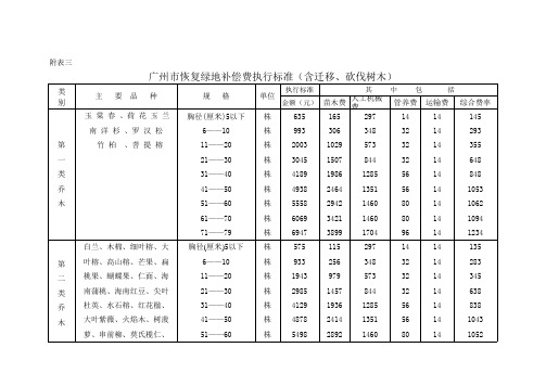 广州市恢复绿化补偿费(含迁移、砍伐树木)和绿化赔偿费标准