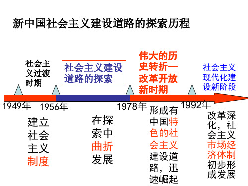 社会主义建设在探索中曲折发展