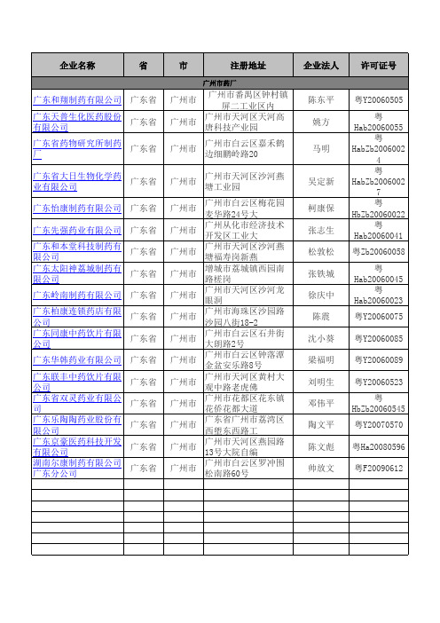 广东药厂